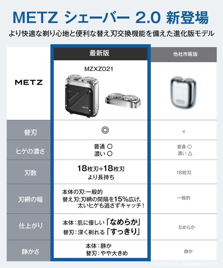 Mets Electric Compact Rotary Perfect for IPX7 Includes Storage Perfect for Business Gift for Men Replacement Blades Men's Shaver, Shaver, Lightweight,
