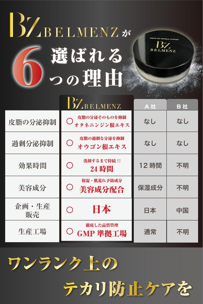 BELMENZ Face Powder for Shine Prevention White Anti-shine Men, Oil-resistant Base,