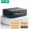 TV şi echipamente – Console Smart-TV