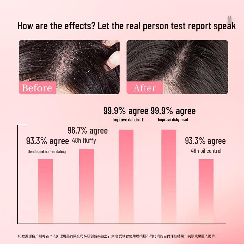 Adolph Fragrance Essential Oil Hair & Body Care Gift Set