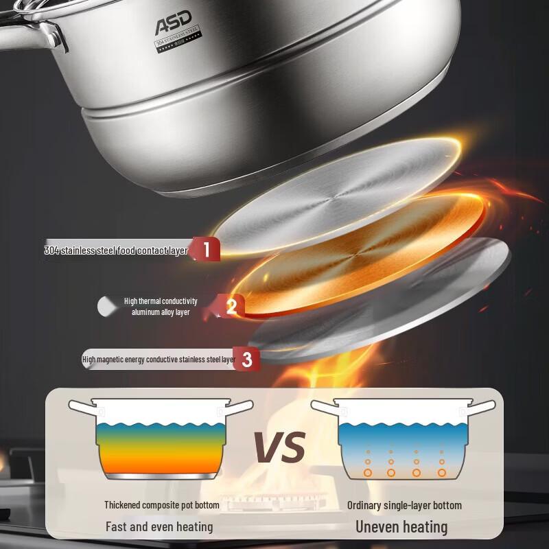 ASD 3-Layer 304 Stainless Steel Steamer & Soup Pot