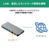 Sanwa Supply USB Docking Hub LAN and Card Type-C (with VGA, HDMI, Port, Reader) USB-3TCH13S2