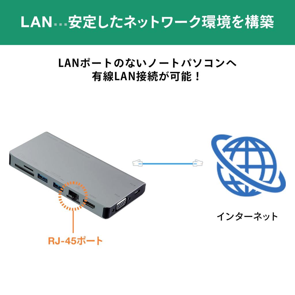 Sanwa Supply USB Docking Hub LAN and Card Type-C (with VGA, HDMI, Port, Reader) USB-3TCH13S2