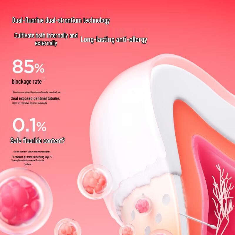 Sanan Guaiacwood Enzyme Toothpaste