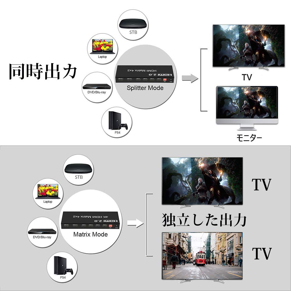HDMI Matrix 4 Inputs 2 Outputs Switch Selector Splitter Switch Distributor HDMI Matrix 4x2 Audio Separation Stereo Audio Different Resolution Output