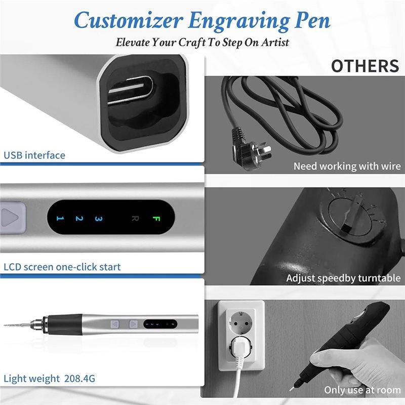 Feb.Ultimate Cordless Engraving Pen- Electric Engraving Tool For Artists& Diyers, Engraves 60+ Surfaces-Beginner-Friendly Design