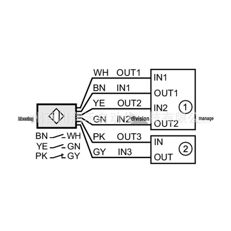 MN504S, MN502S, and E1104S ifm Magnetic Encoder Sensors & Actuators - New Inquiry