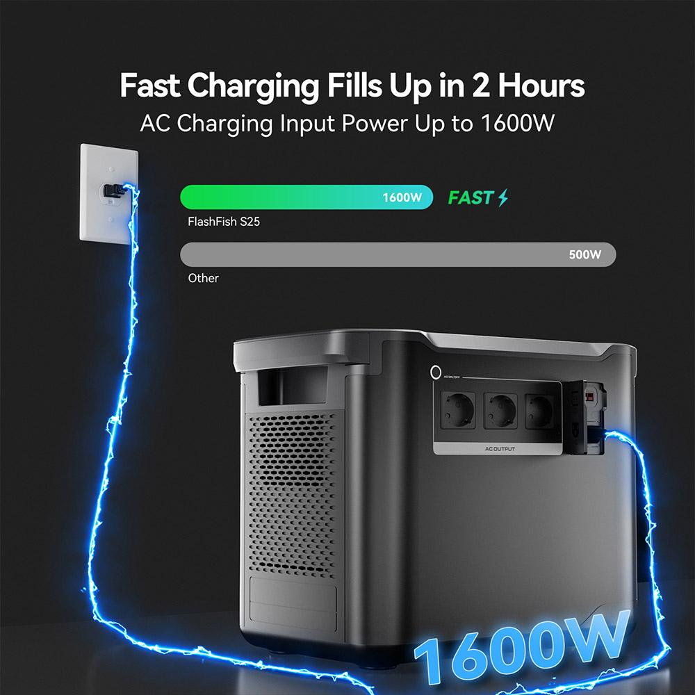 Flashfish S25 Portable Power Station, 2000W 1997Wh Outdoor Generator, LED Light, 3000+ LiFePO4 Battery, 1600W AC Fast Charge, UPS