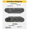 Accesorii audio și video – Amplificatoare pentru căști
