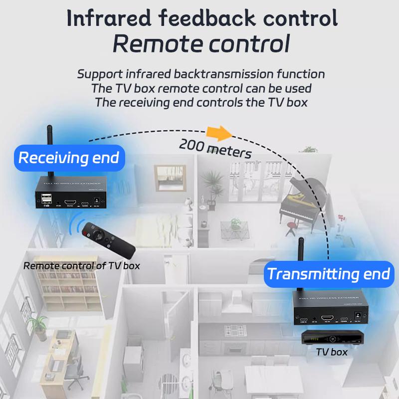 1080P 200M Kabelloser HDMI KVM Extender USB KVM Kabelloser Extender Audio Video Sender und Empfänger Unterstützt Maus und Tastatur