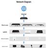 Huawei KunLun USG6000F-S50-AC Enterprise Firewall