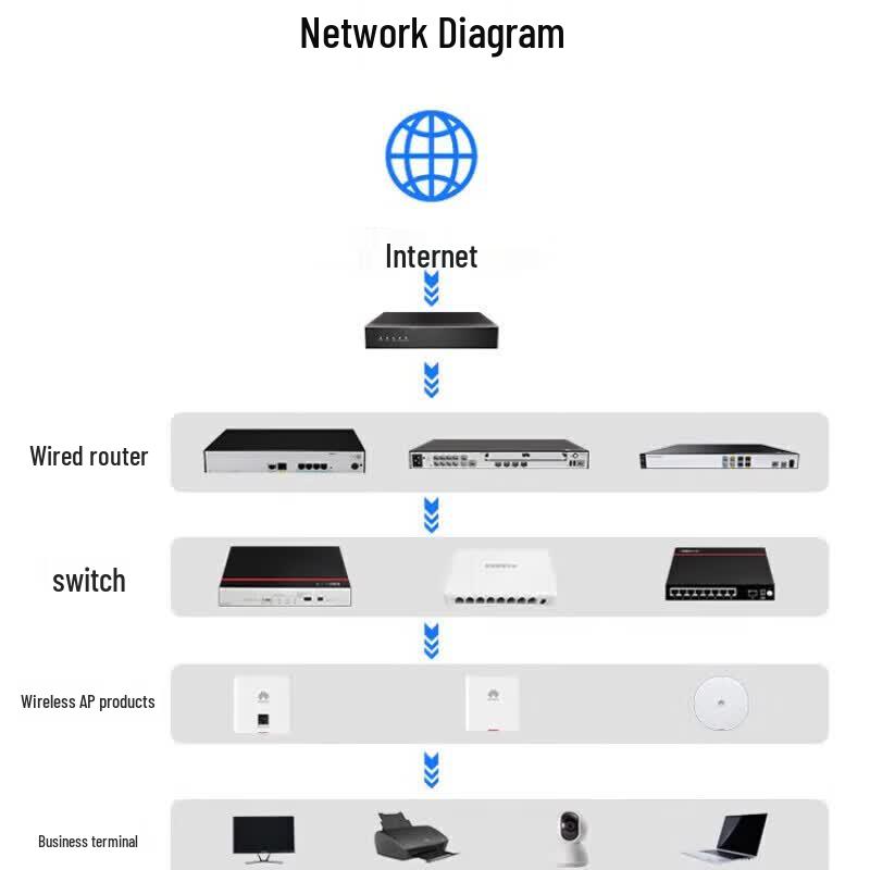 Huawei KunLun USG6000F-S50-AC Enterprise Firewall