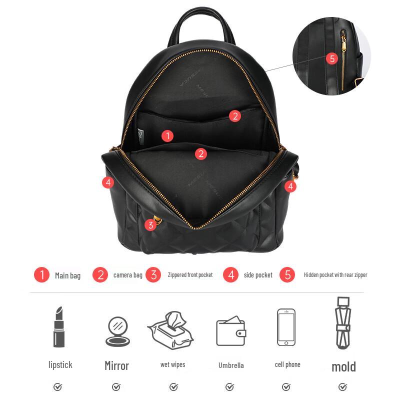 Disney Character Backpack