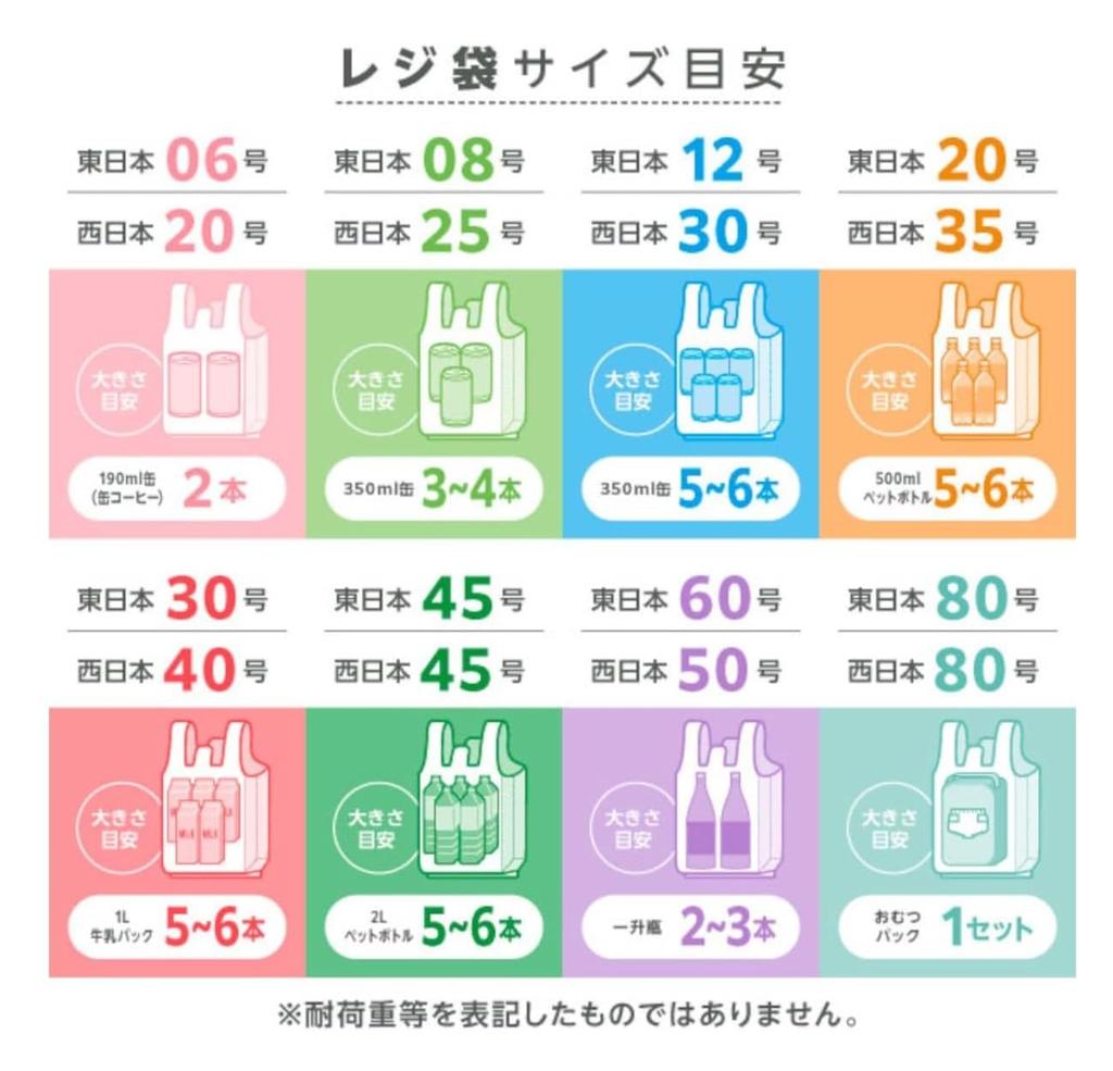 Japan Pack Plastic Shopping Milky Size 8 for East Japan and Size 25 for West 16cm Wide 9cm Deep X 34cm Embossed with 100 Bags Bags, White, Japan, +