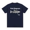 Funny Fish Diagram Meme Graphic T Shirt Men Women Retro High Quality Fashion T-shirts Tops Casual 100% Cotton Oversized T-shirt