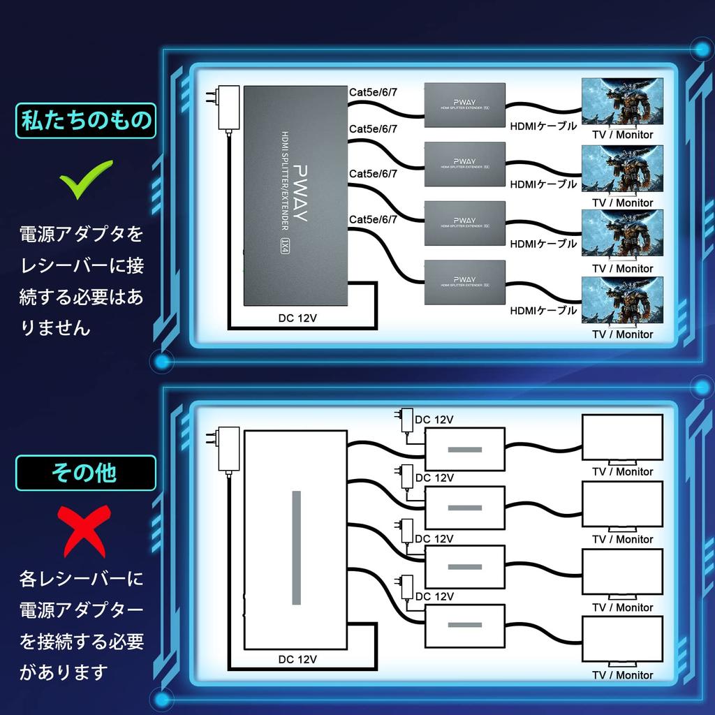 1X4 1080P HDMI Extender Splitter Transmission 165ft By 3D EDID 1 Power Support IN 4 PW-HT226P4 (50m) Cat5e/Cat6/Cat7 (1 OUT)