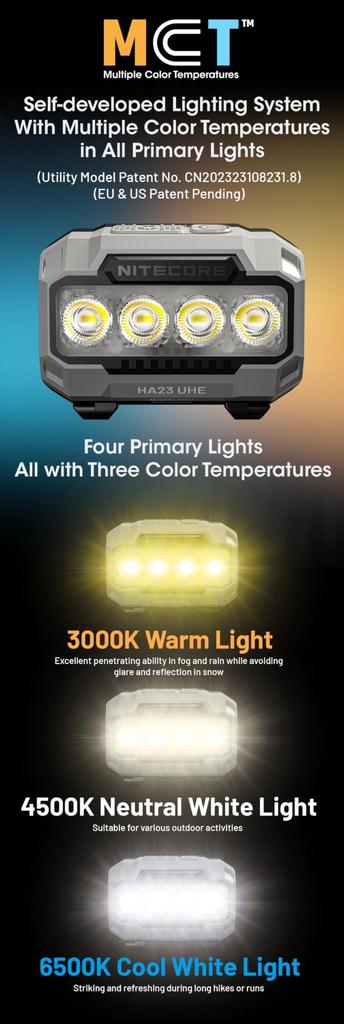 Nitecore HA23 UHE AAA Battery 600 Lumens Headlamp, Powered, (Black Rock)