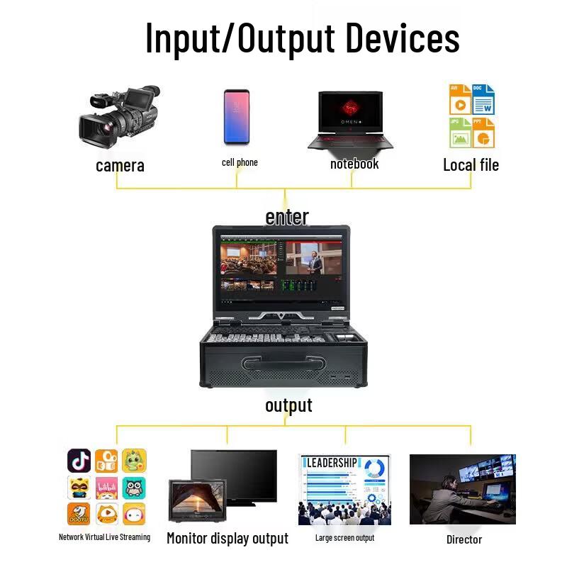 JiaShiYing 9900plus All-in-One 4K HD Live Production Switcher