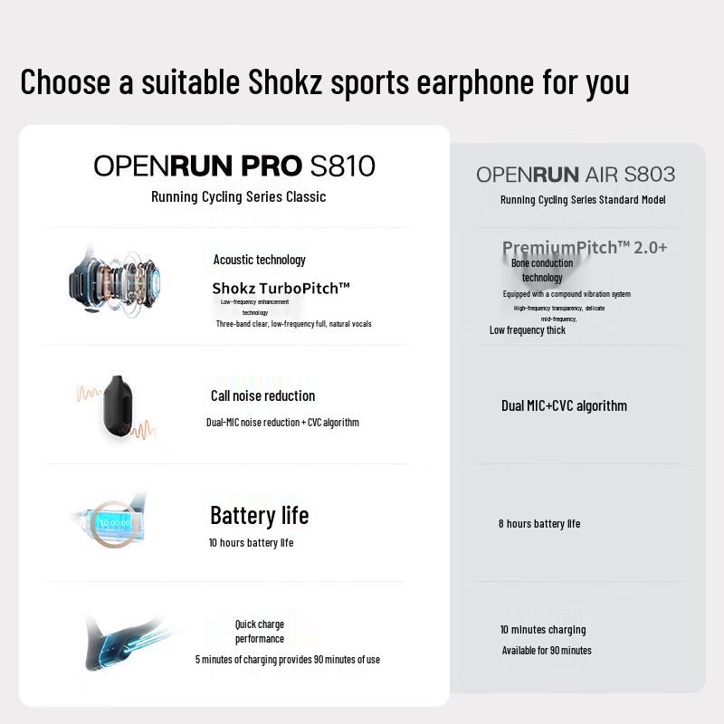 SHOKZ OpenRun Pro S810 Bone Conduction Headphones