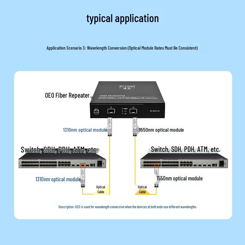 Boyang Optical Network Equipment