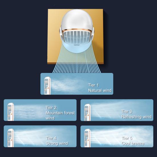 Turbofan Bordventilator med Digitalt Display, Stille Personlig Ventilator med 3 Hastigheder, Genopladelig Lille Ventilator med Timer til Soveværelse Kontor