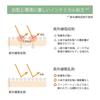 AirPORULE Ceraamide UV Cream (Human-type ceramide, niacinamide, non-chemical)