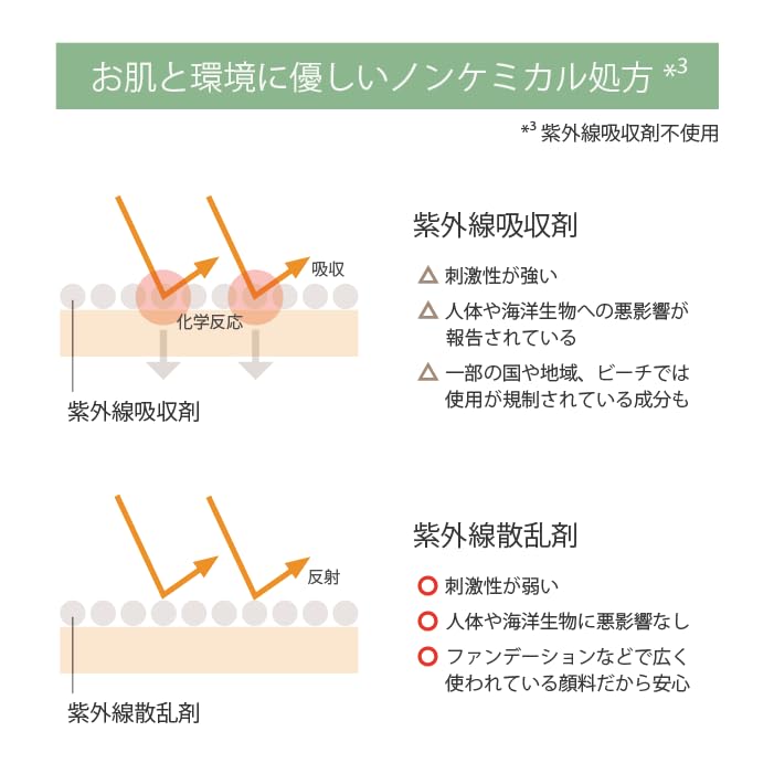 AirPORULE Ceraamide UV Cream (Human-type ceramide, niacinamide, non-chemical)