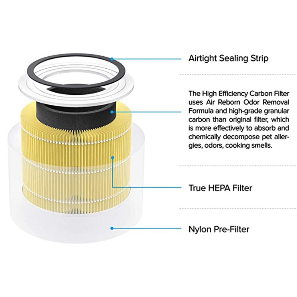 Replacement Filter HEPA Toxin Absorber Replacement Filters Activated Carbon Filtration System for Levoit Core 300 Air Purifier