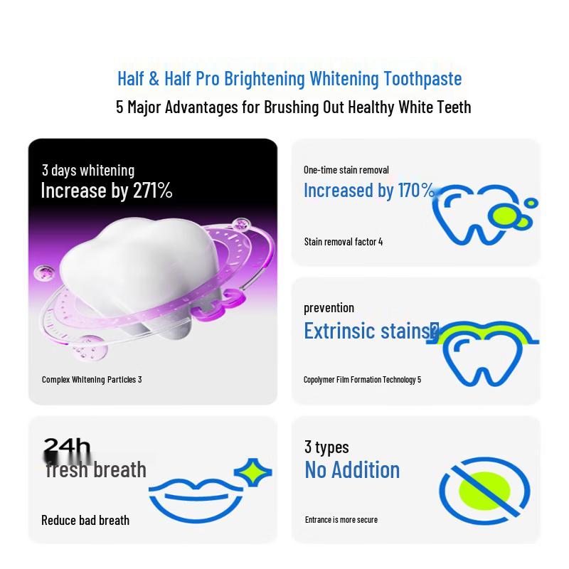 Banban Purple Color-Correcting Whitening Toothpaste