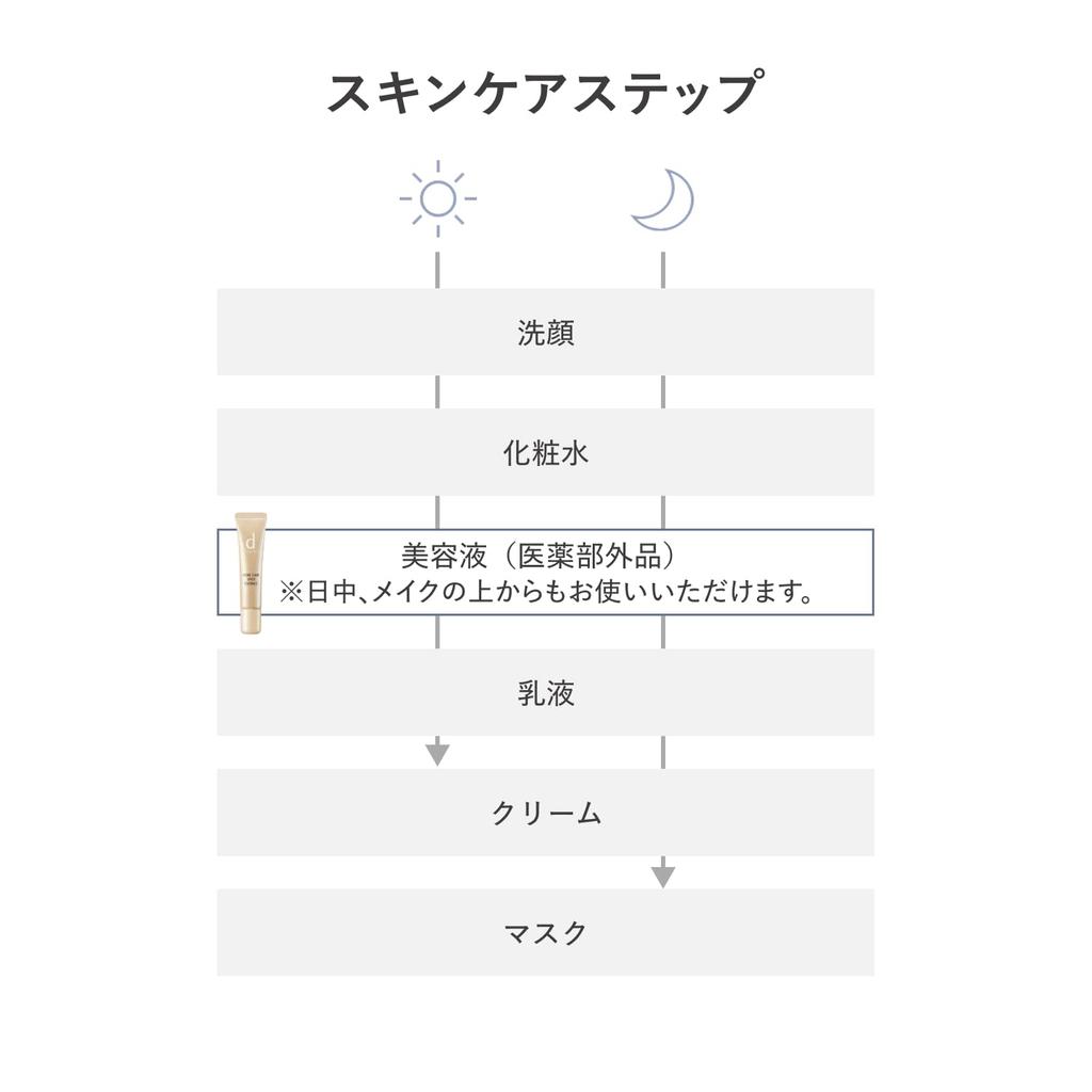 D Program Medicated Acne Care Serum for Sensitive Acne Skin Prevents 15g Skin/Hypoallergenic/Acne Care/Adult Prevention/Rough Dryness/Moisturizes