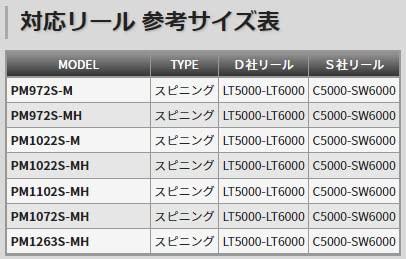 Tenryu Powermaster PM1072S-MH 10.7 feet