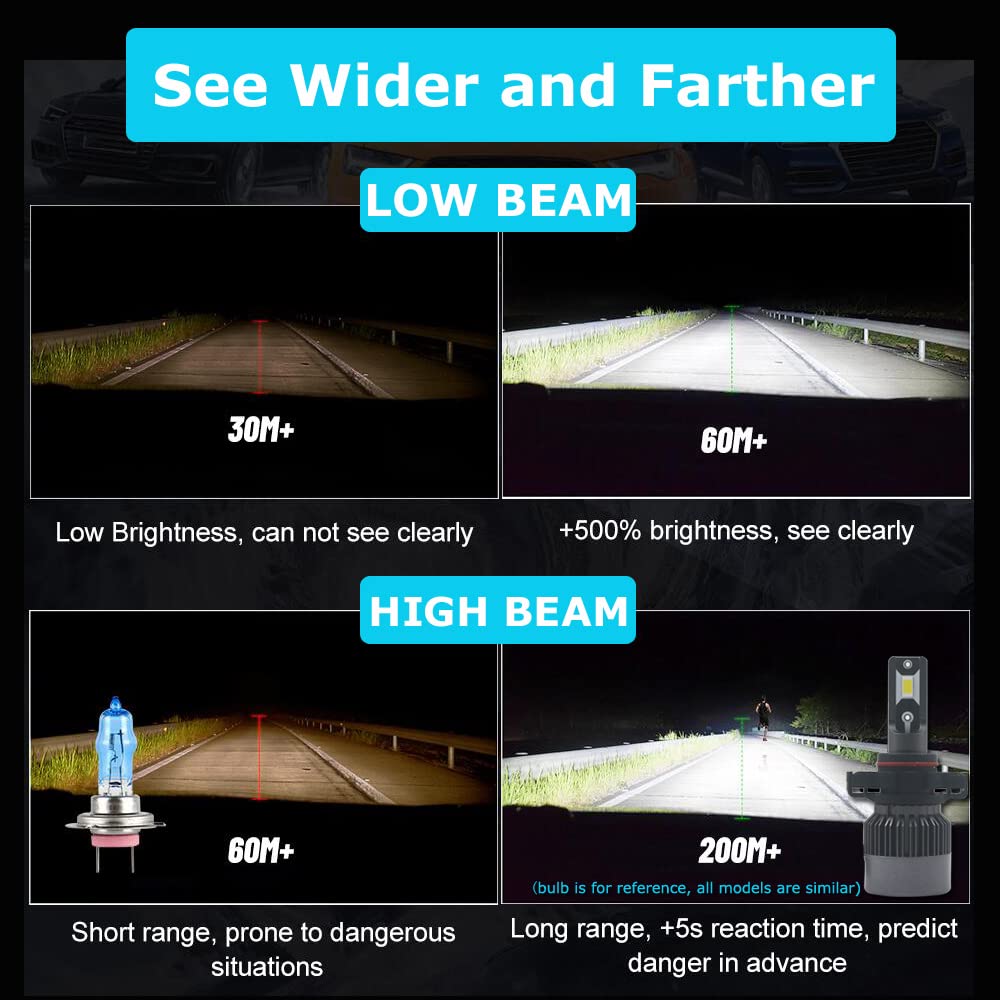 Eseastar P13W LED Light Instant Free Beam Axis Genuine Halogen Size for Meets New Vehicle Inspection High 6500K Pack of 2 Headlight/Fog Bulbs,