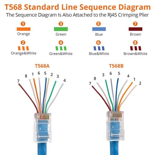 Proster RJ45 Crimping Tool, LAN Connector Crimping Pliers, Compatible with RJ45/RJ11/RJ12, CAT5/CAT6/CAT7, LAN Checker, CAT6 Connector & Protective Co