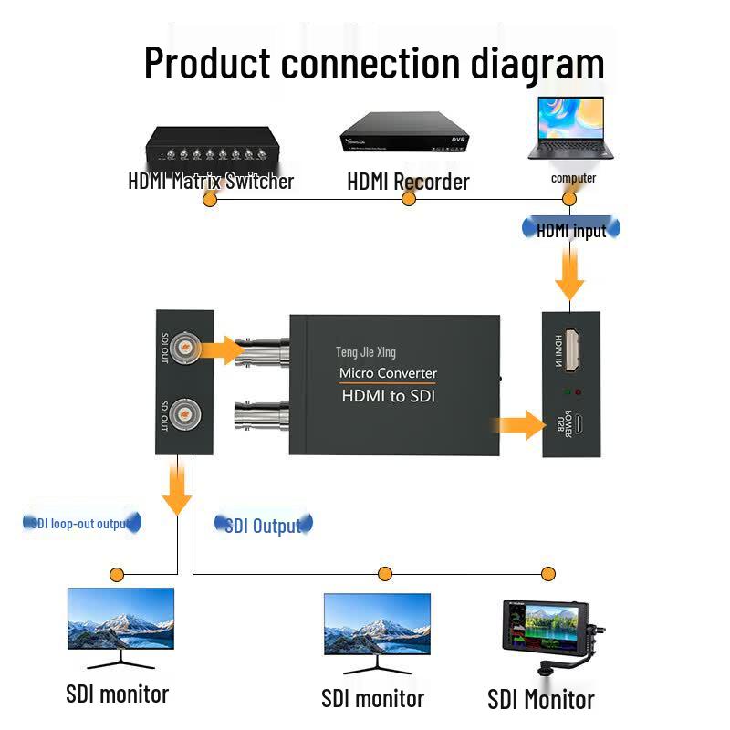 HDMI to 3G-SDI Broadcast Converter with Loop Out