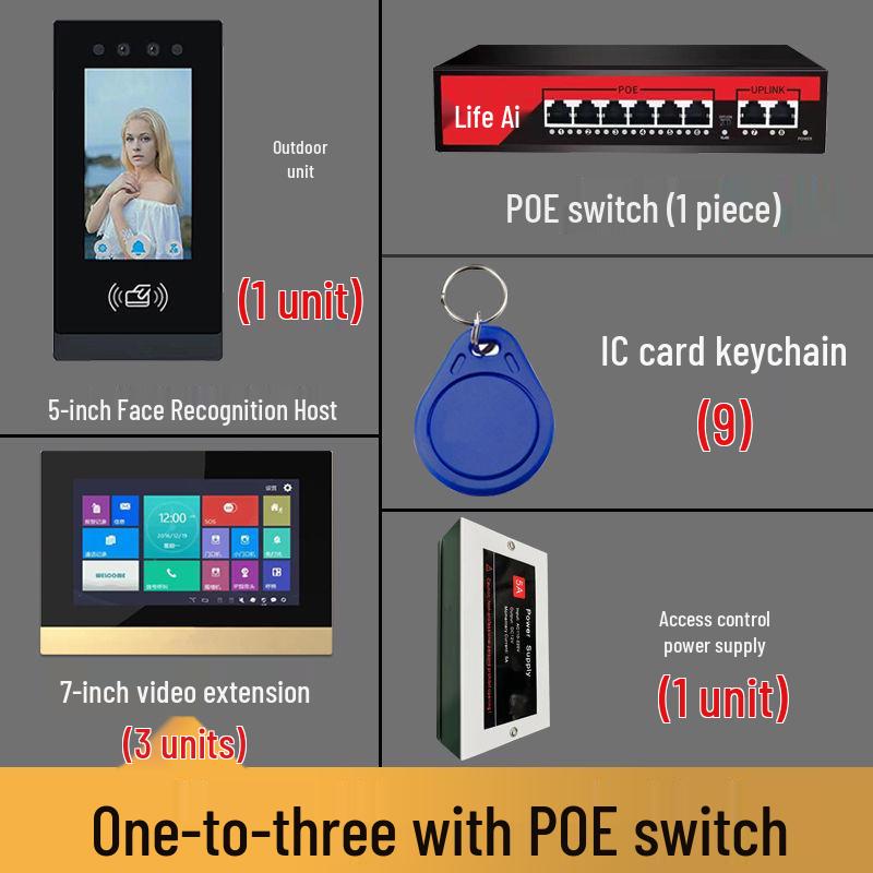 Face Recognition Video Doorbell System for Home and Villa Security