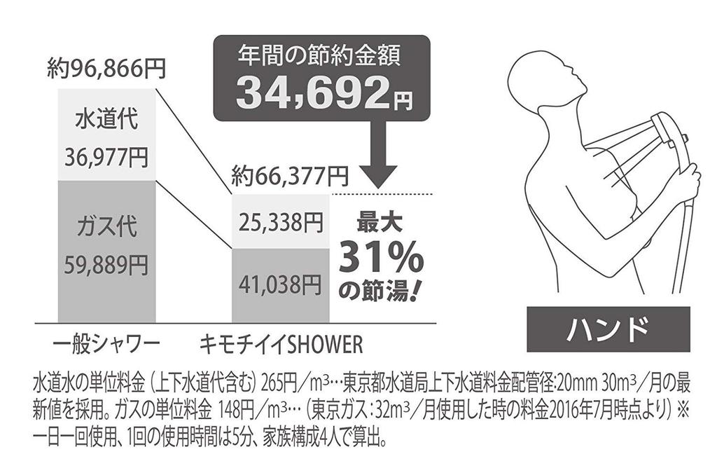 Takagi Shower Kimochii Shower Pita T No Tools Easy JSB012AZ Head, (MR), Water-Saving, Required, Installation,