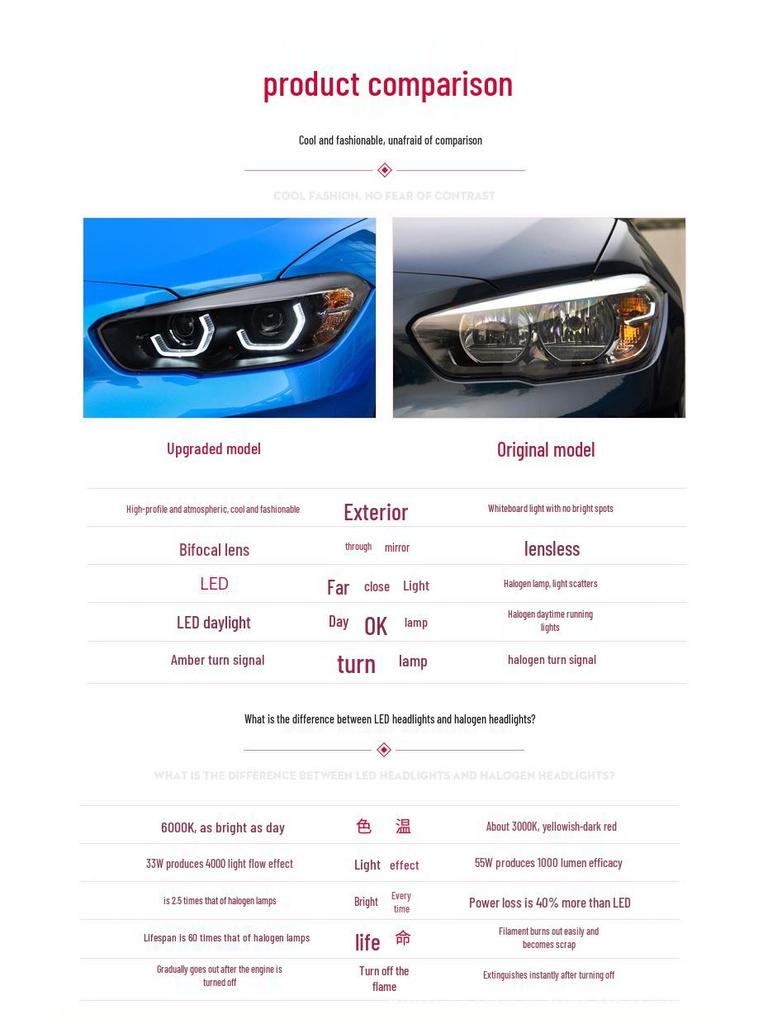 LED Projector Headlight Assembly for BMW 1 Series Hatchback (F20, 2015-2018) with DRL