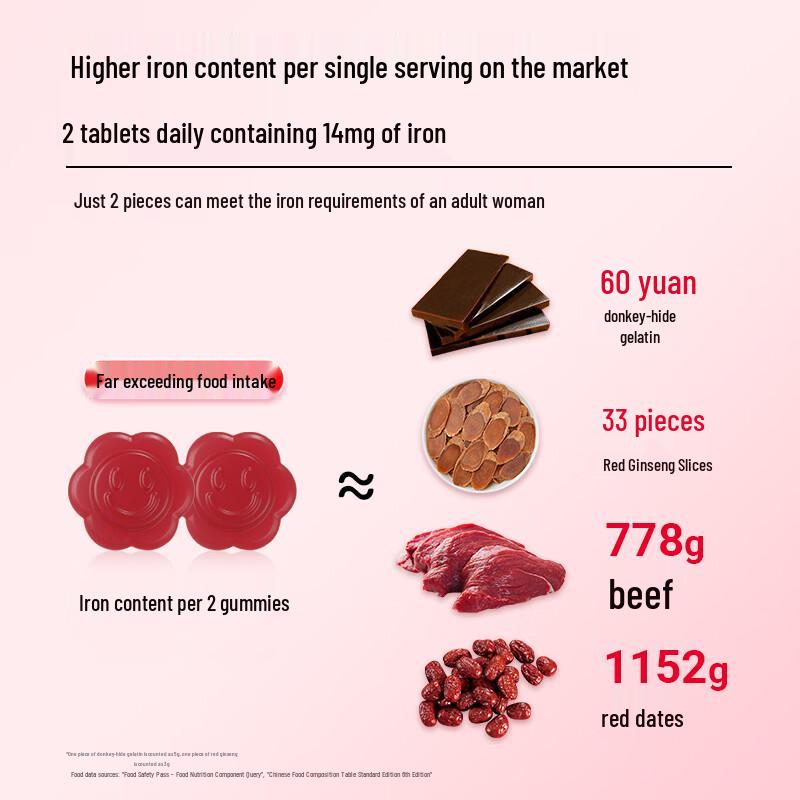 Minayo Iron Supplement Gummies
