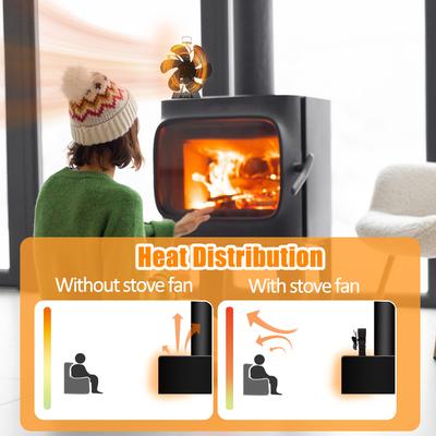 Wood Stove Fan Heat Powered Non-Electric Shaped Silent 6-Blade Place Fan with Bracket for Wood Burning StoveCelsiusPelletCelsiusLo