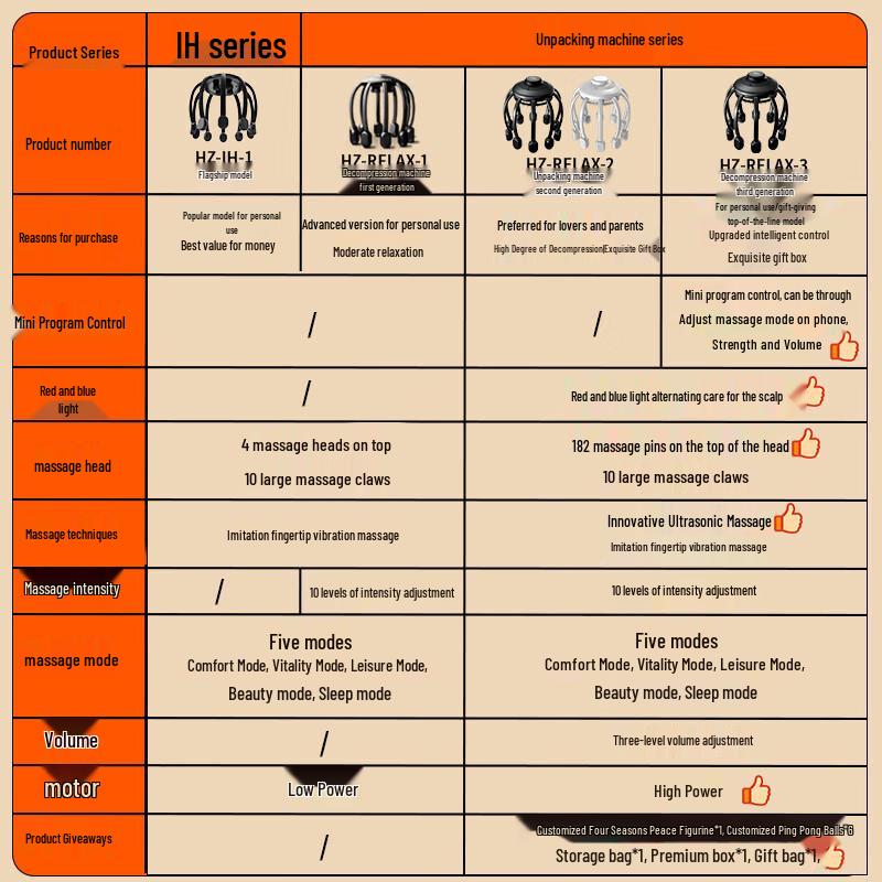 HZ Electric Octopus Head & Scalp Massager