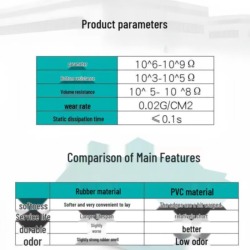 Anti-static Rubber Workbench Mat