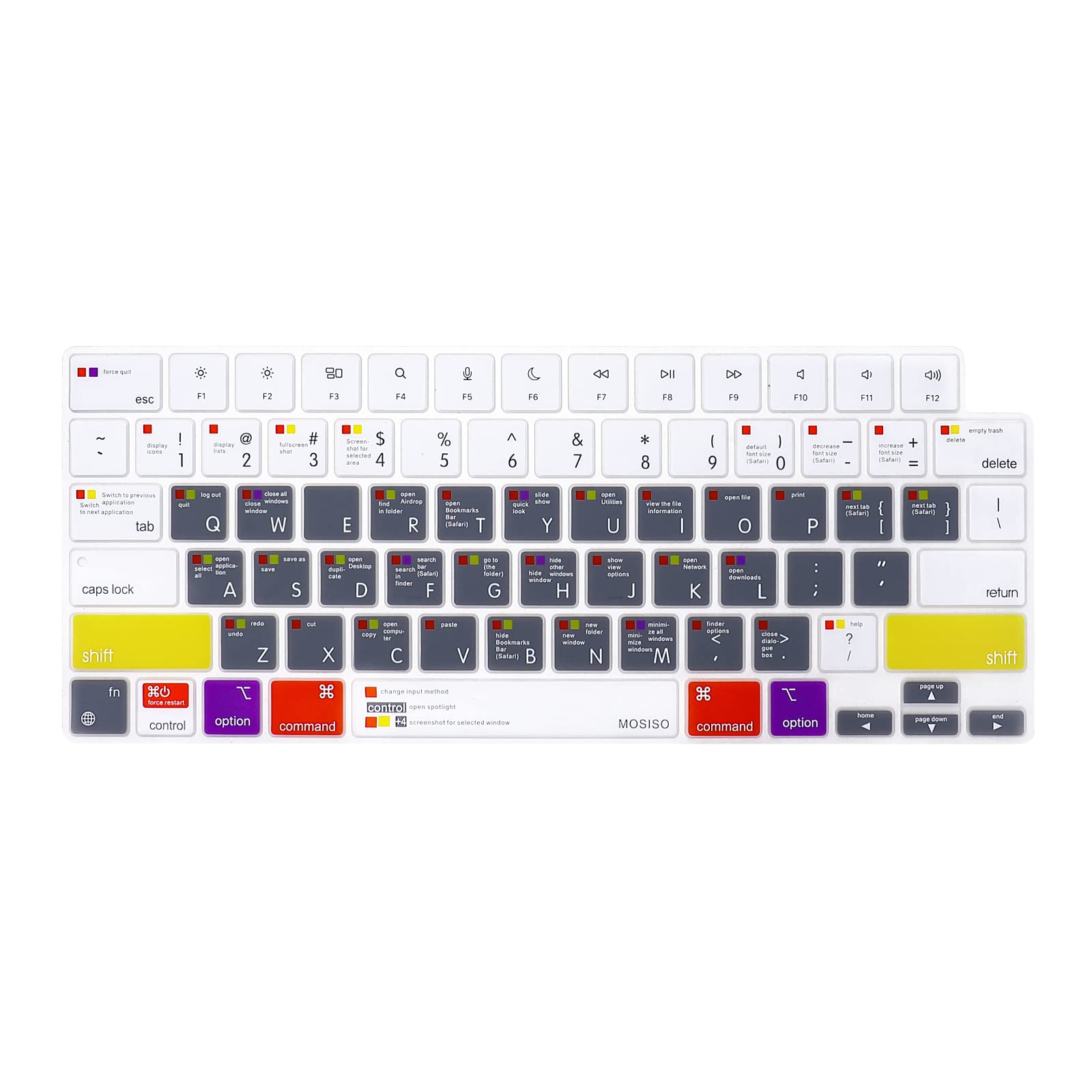 

MOSISO Накладка на клавиатуру для MacBook Air M2 A2681 2022 MacBook Pro M1 2022 2021 Защитная силиконовая накладка Сочетания клавиш Mac OS X Белая 13.6 14/16 Pro/Max белый
