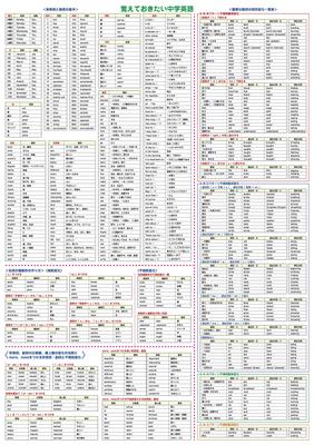 Bath Education Poster Series (English (Large 60 X 42 Cm))