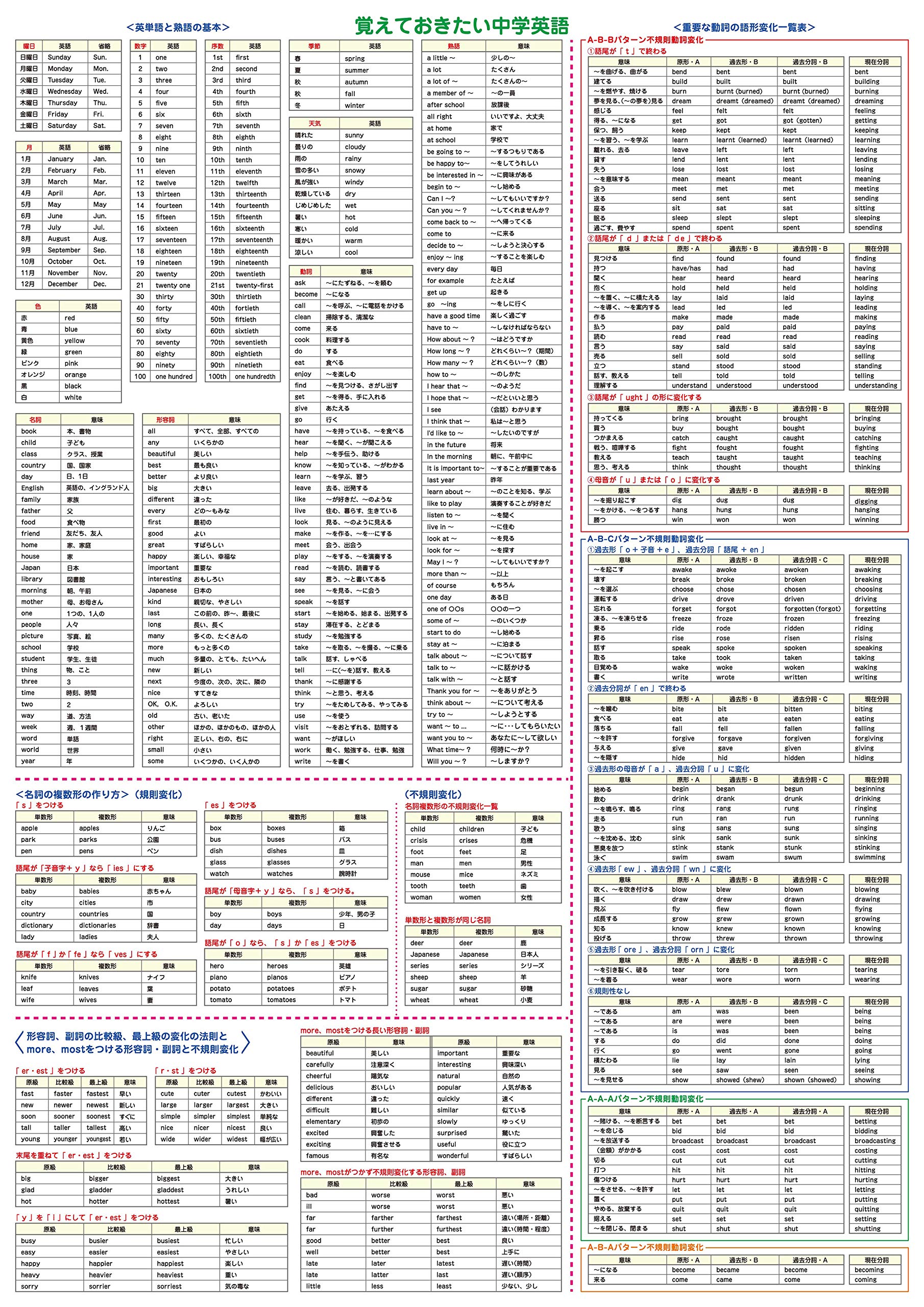 

Серия образовательных плакатов для ванной (английский (Большой 60 x 42 см))