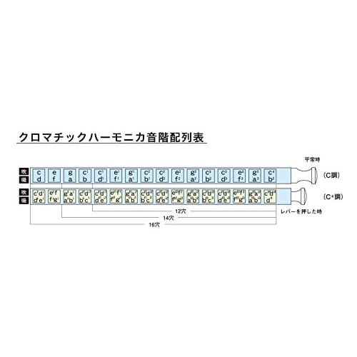 SUZUKI Chromatic Harmonica Fabulous Series F-48C