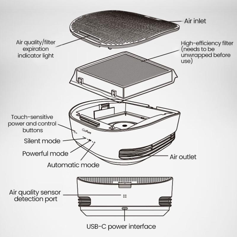 Philips Auto-Luftreiniger PHPGP5301