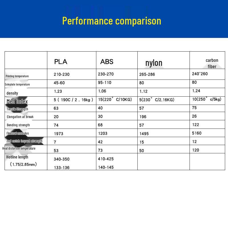 Lingchuang Lianhe PLA 3D Printer Filament