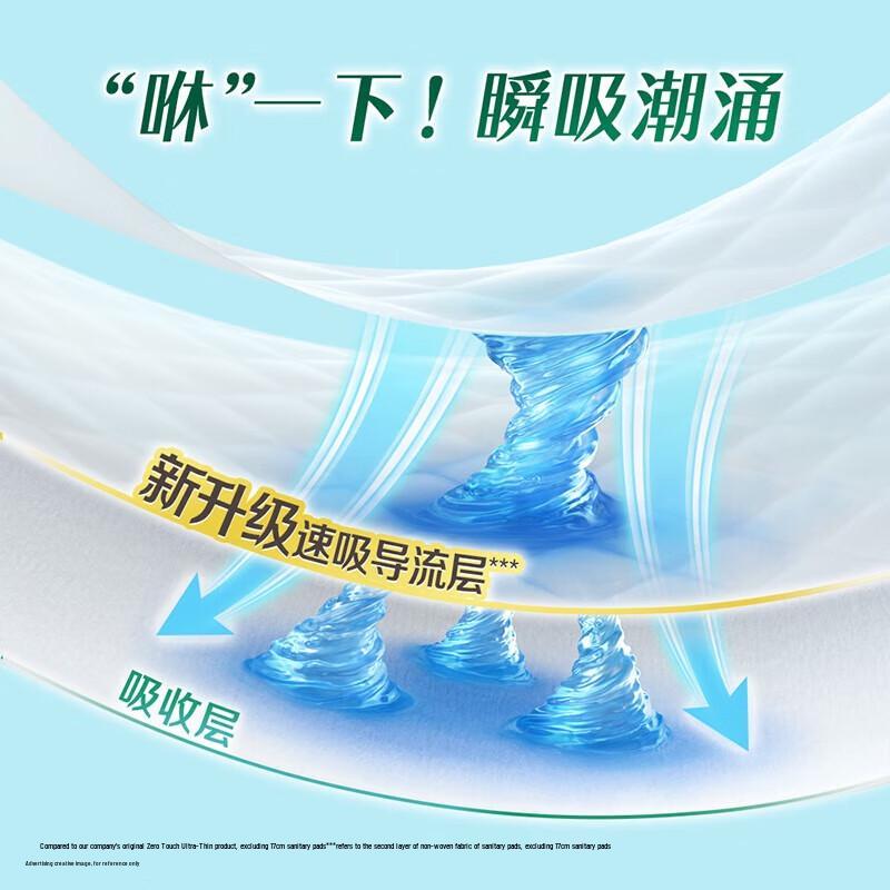 Kao Zero Touch Ultra-Thin Daily Winged Sanitary Pads