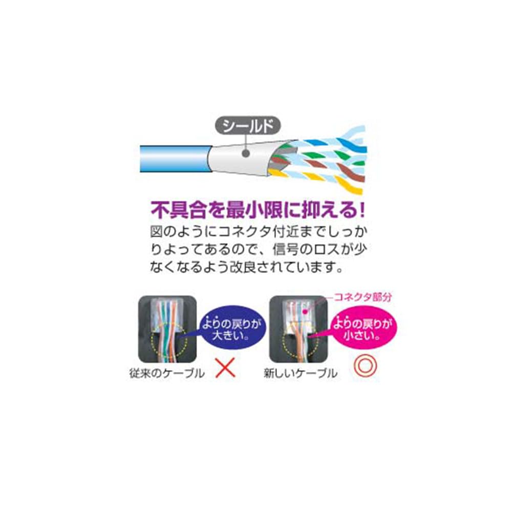 SANWA SUPPLY STP Enhanced Category 5 Cable, 20m, Light Gray, KB-STP-20LN