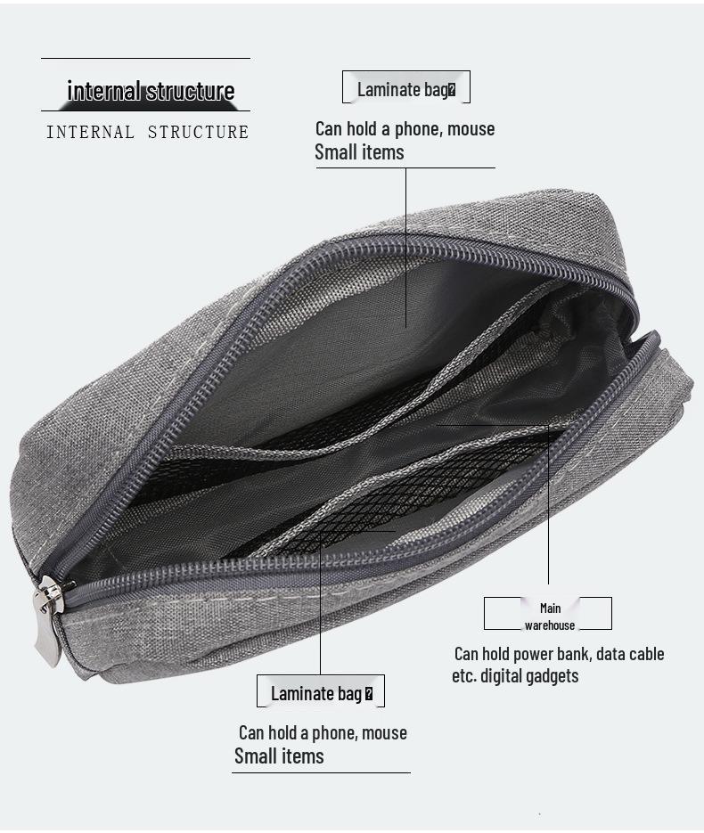 Water-resistant Cationic Portable Power Bank & Cable Storage Pouch for Digital Accessories